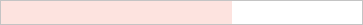 Bootstrap